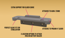 Slider Mount KIT - Mobi Aura attachments+